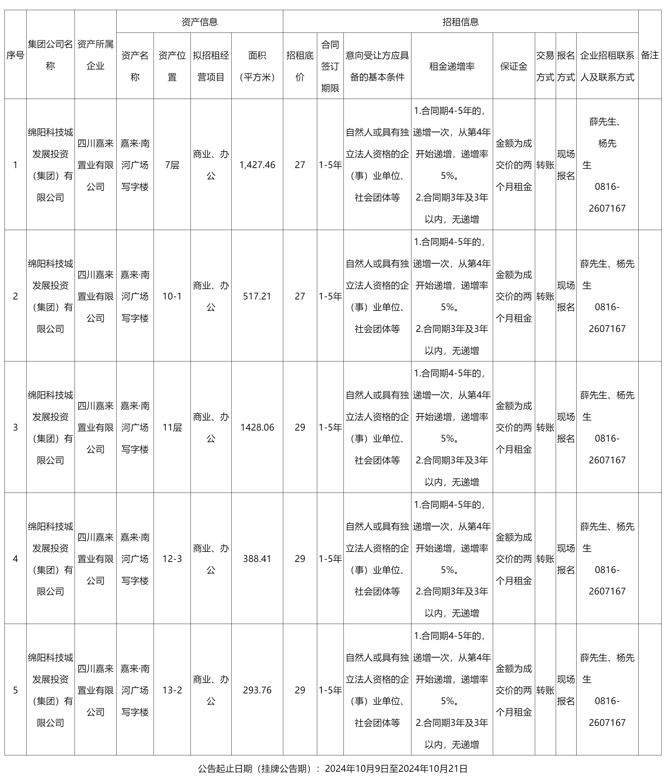 四川嘉來置業有限公司資產出租公告_國有資產處置_綿陽市人民政府.png
