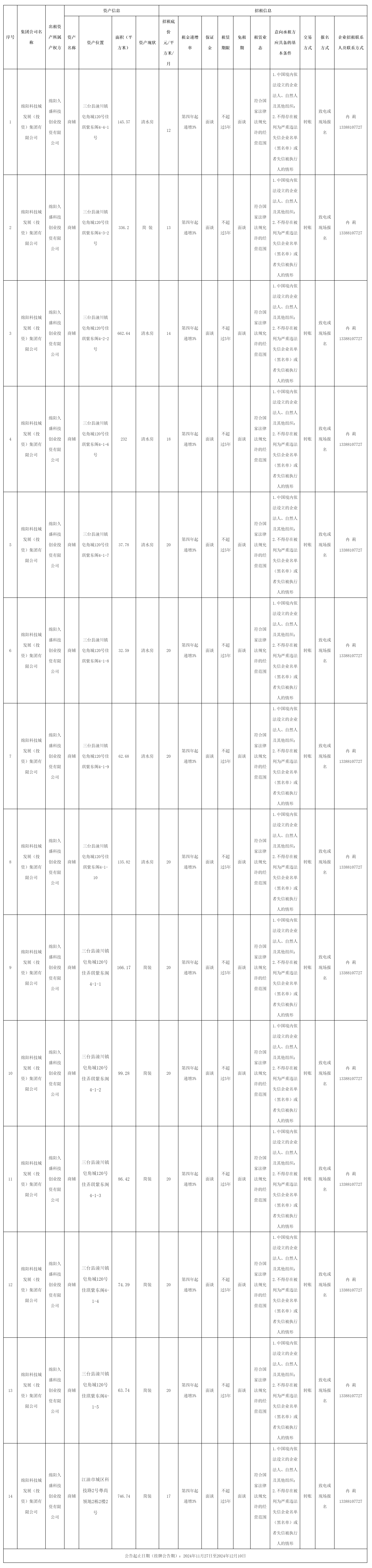 綿陽久盛科技創業投資有限公司資產出租公告_國有資產處置_綿陽市人民政府.png