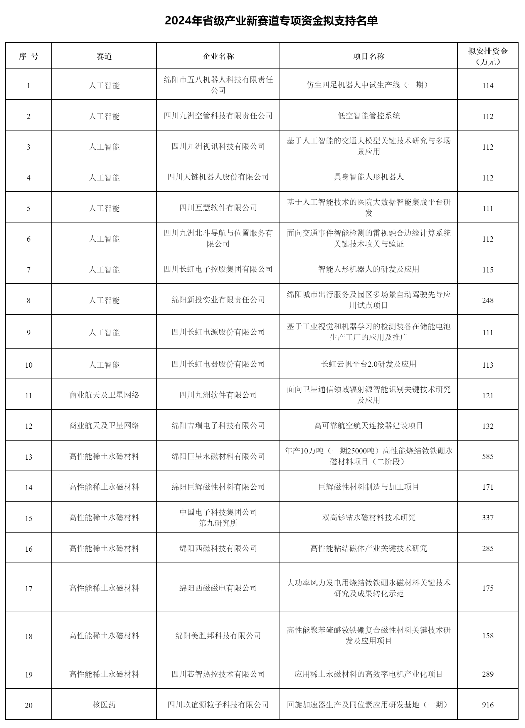 關于2024年省級產業新賽道.png