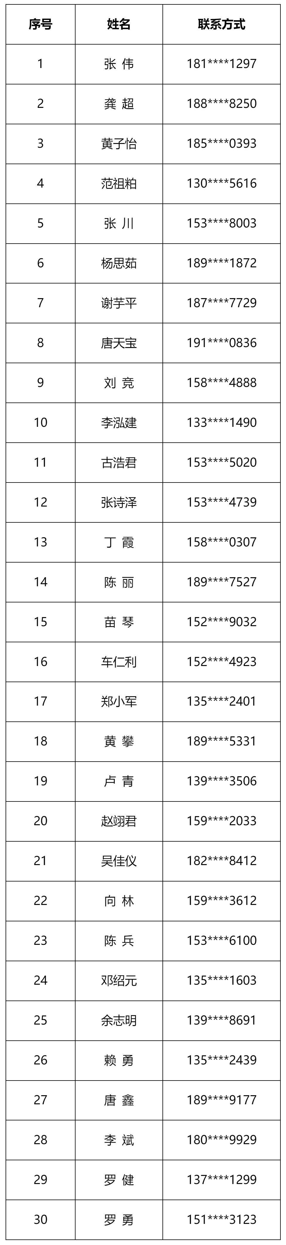 綿陽市生態(tài)環(huán)境局關于《綿陽市部分城區(qū)秋冬季機動車臨時限行方案》聽證會聽證代表名單的公示_其他_綿陽市.png