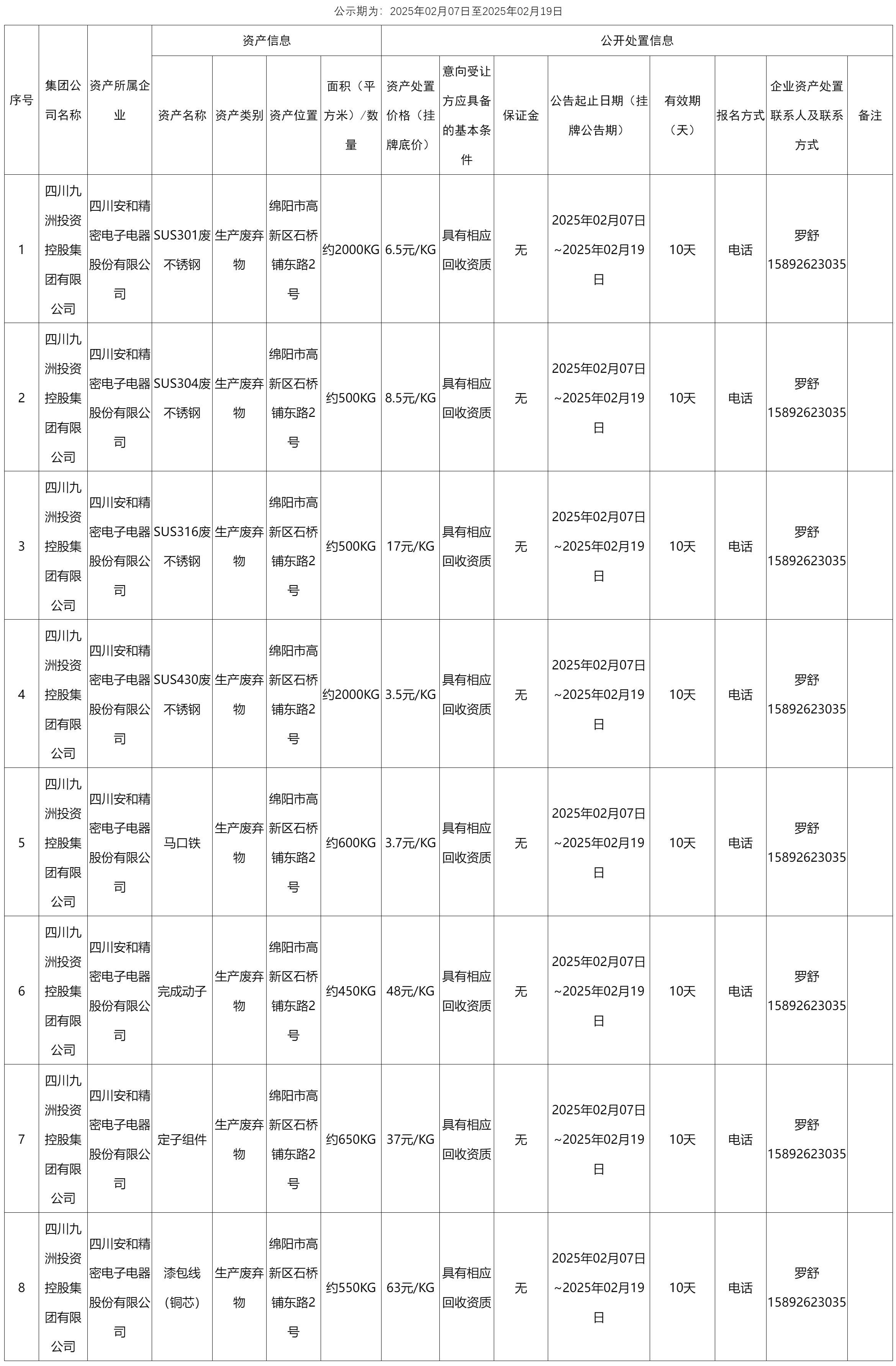 四川安和精密電子電器股份有限公司資產處置公告.png