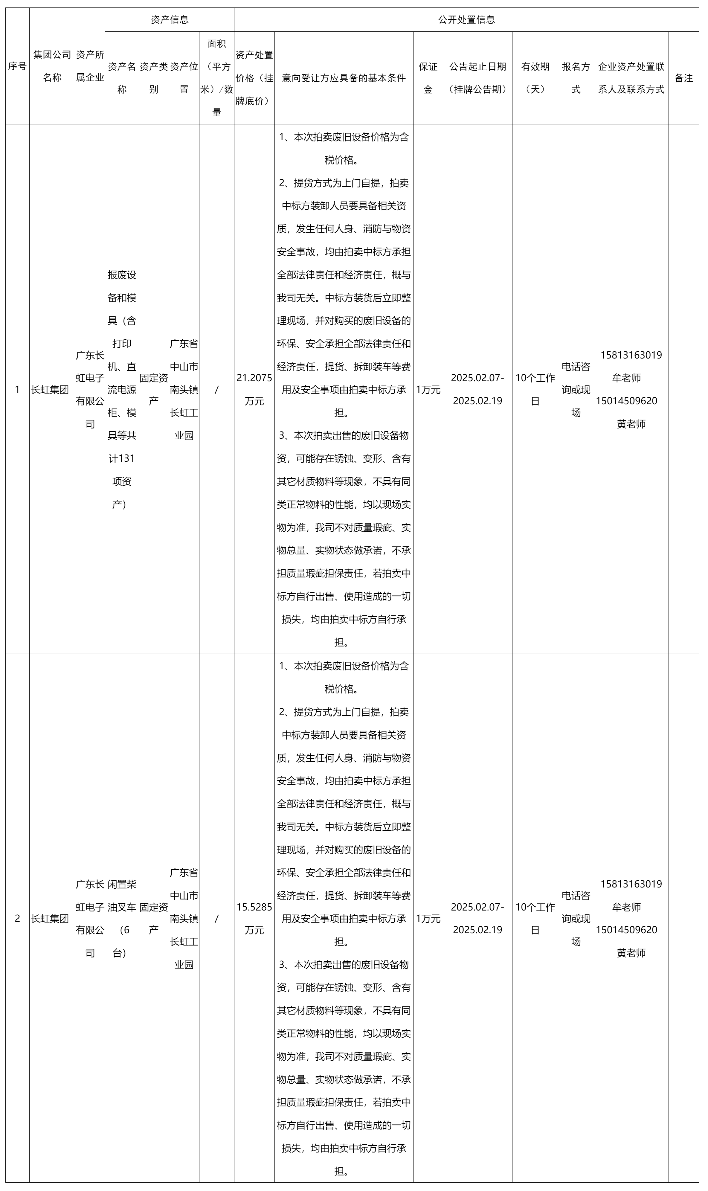 廣東長虹電子有限公司資產處置公告_國有資產處置_綿陽市人民政府.png