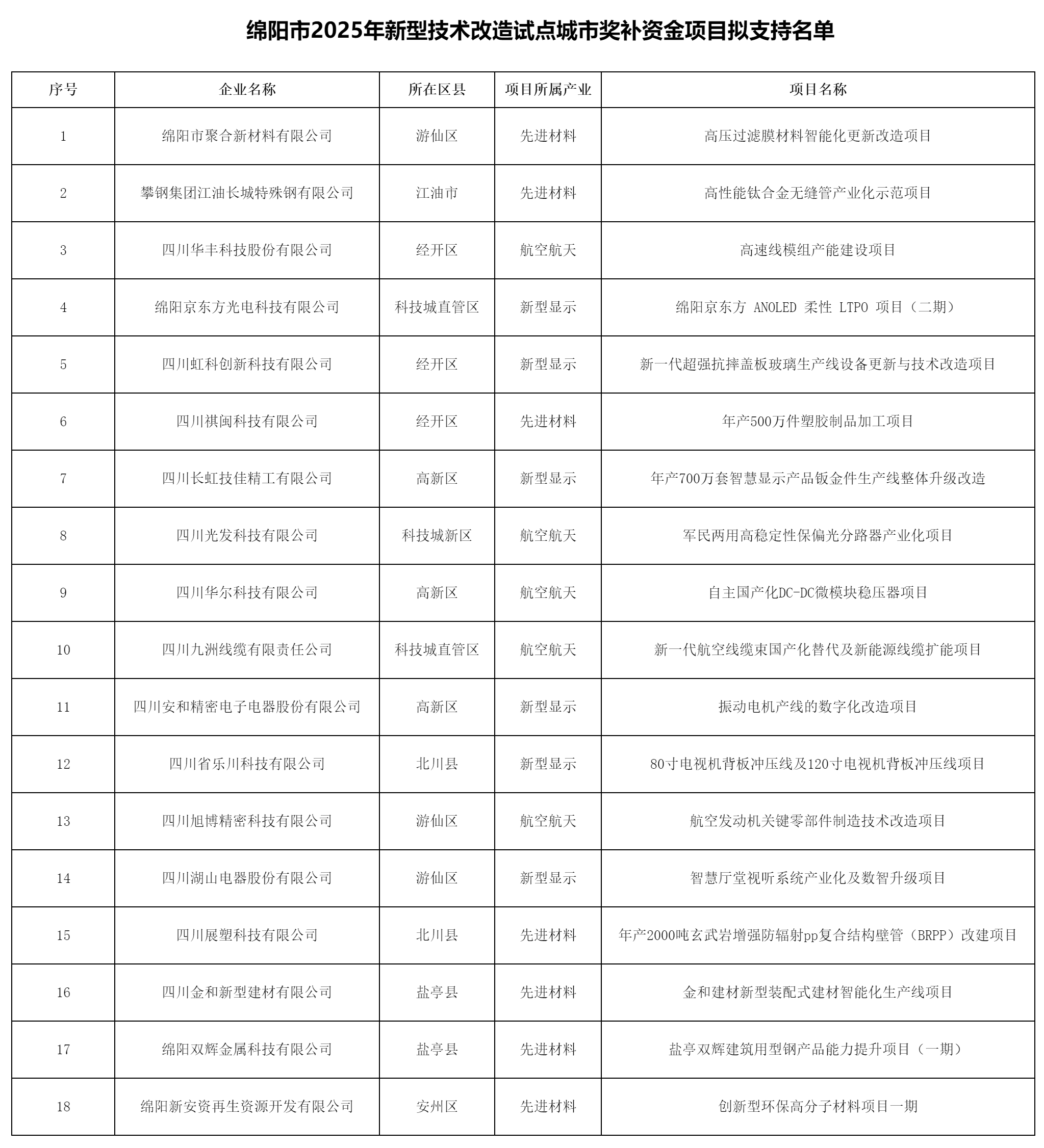 綿陽市經(jīng)濟和信息化局關(guān).png
