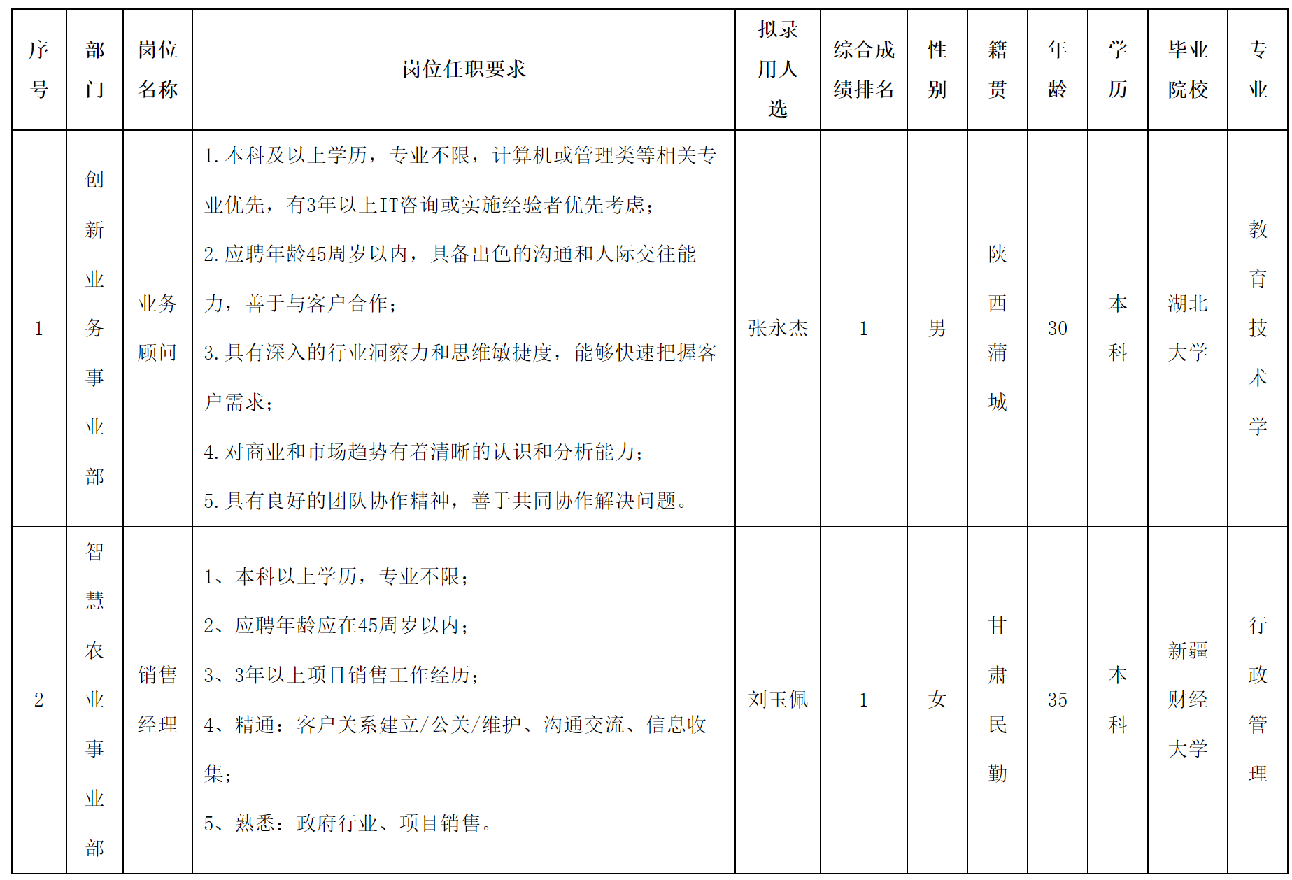 業務顧問.png