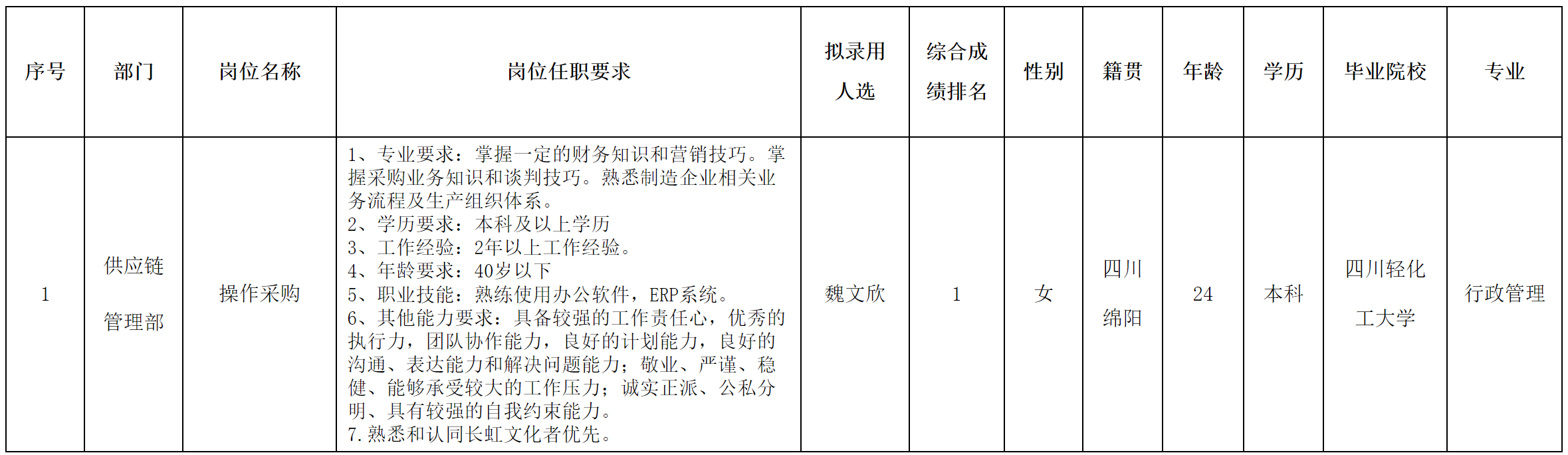 錄用.png
