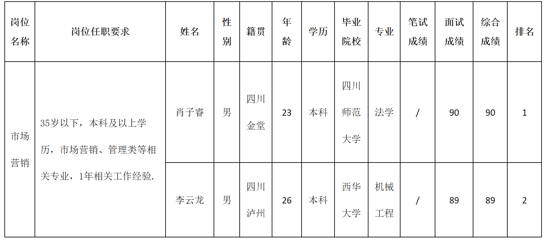 零八一.png