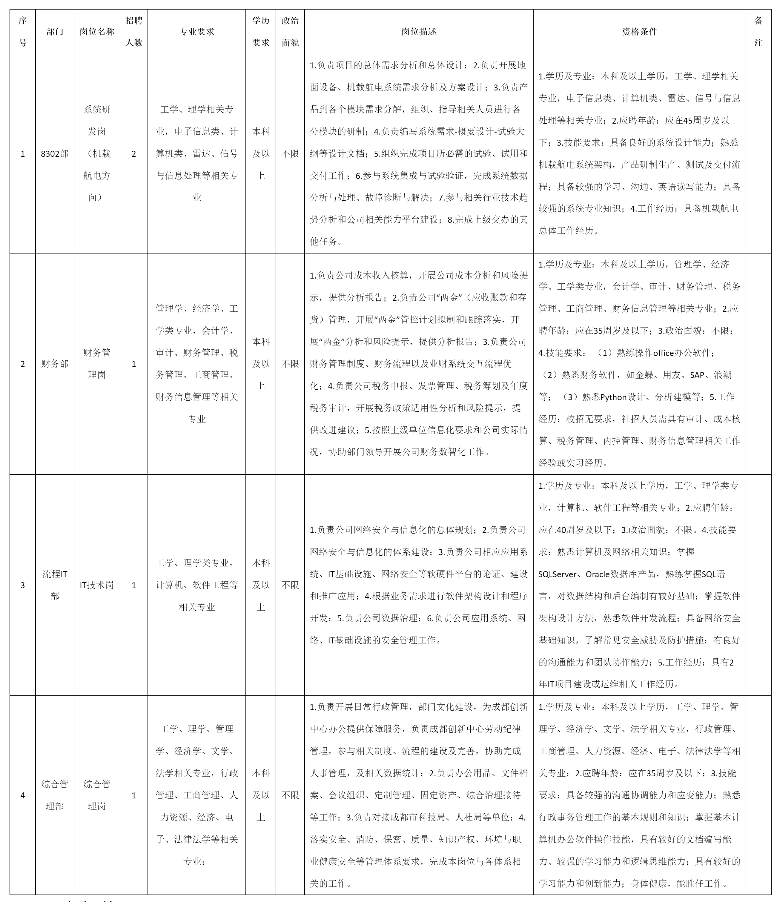 系統(tǒng)研發(fā)崗等.png