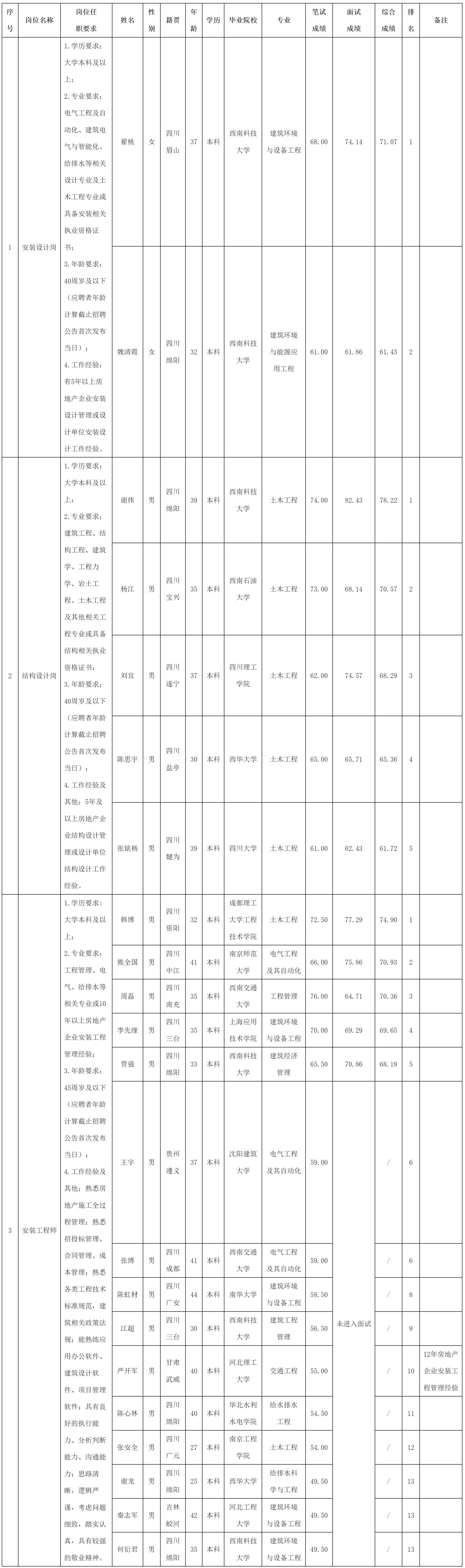 綿陽市綿投置地.png