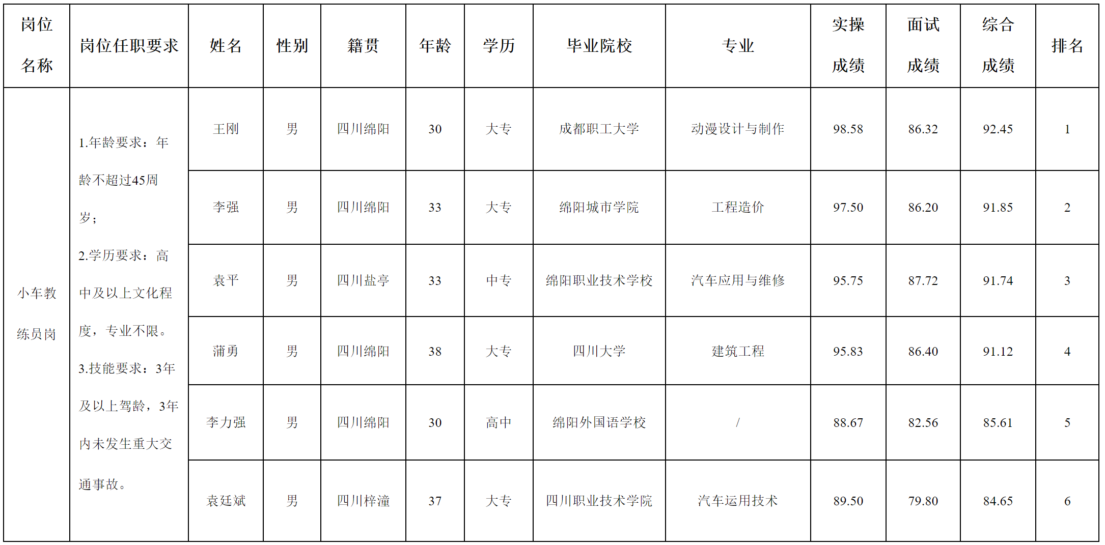 實(shí)驗(yàn)加校.png