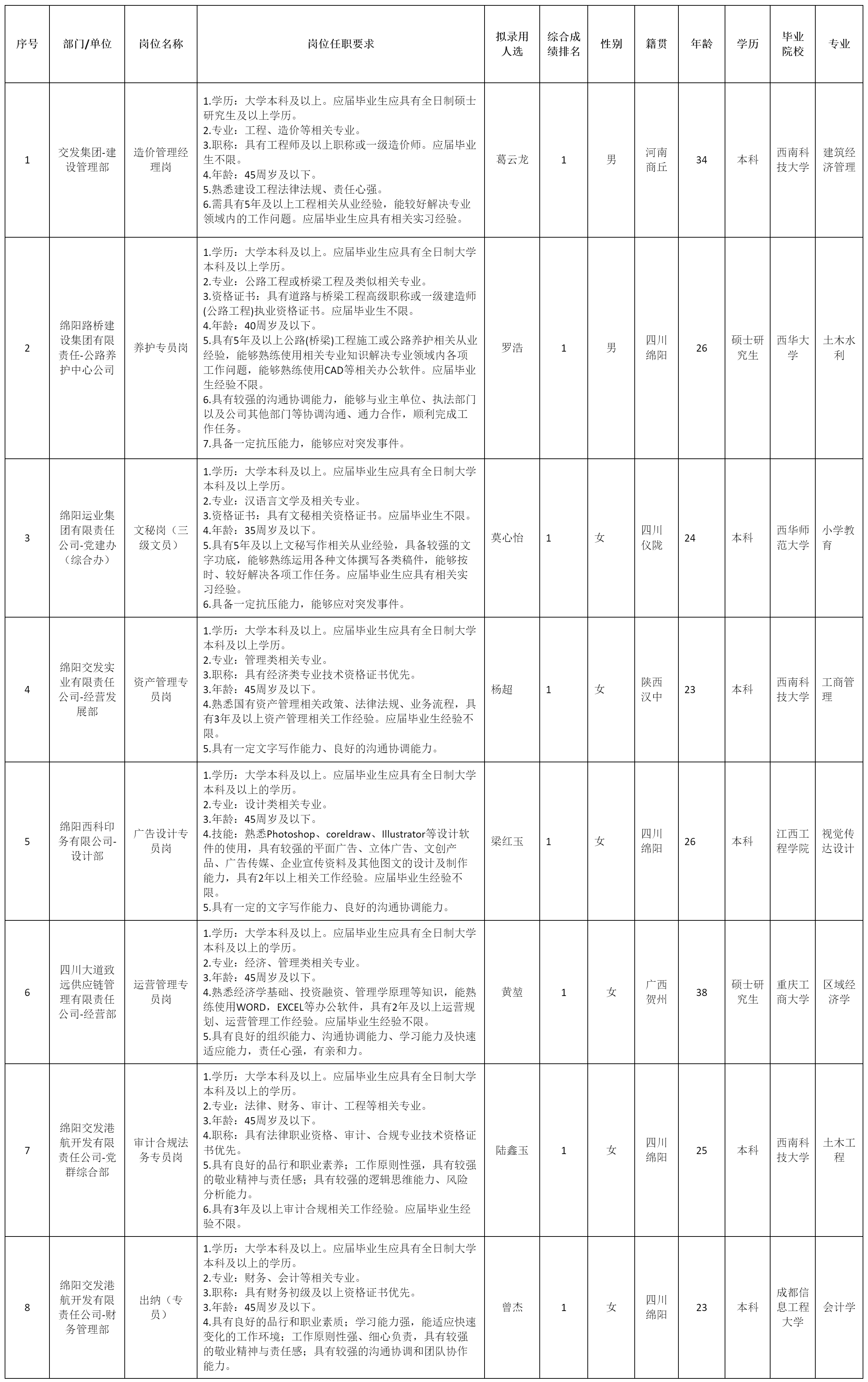 綿陽交通發展集團.png