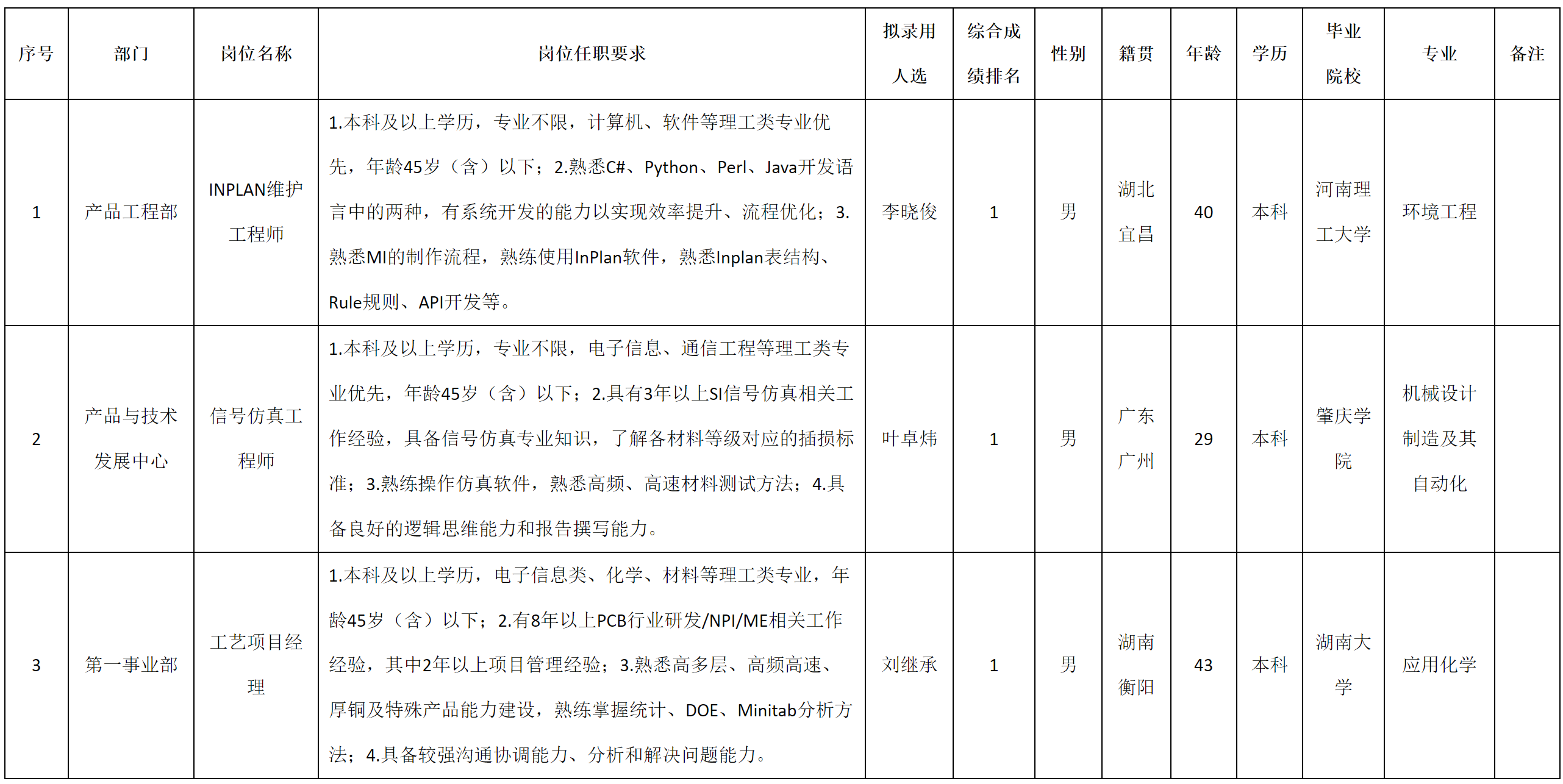 仿直.png