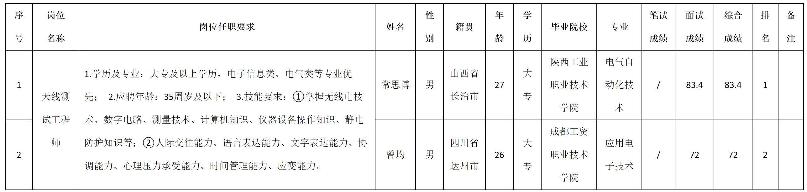 天線.png