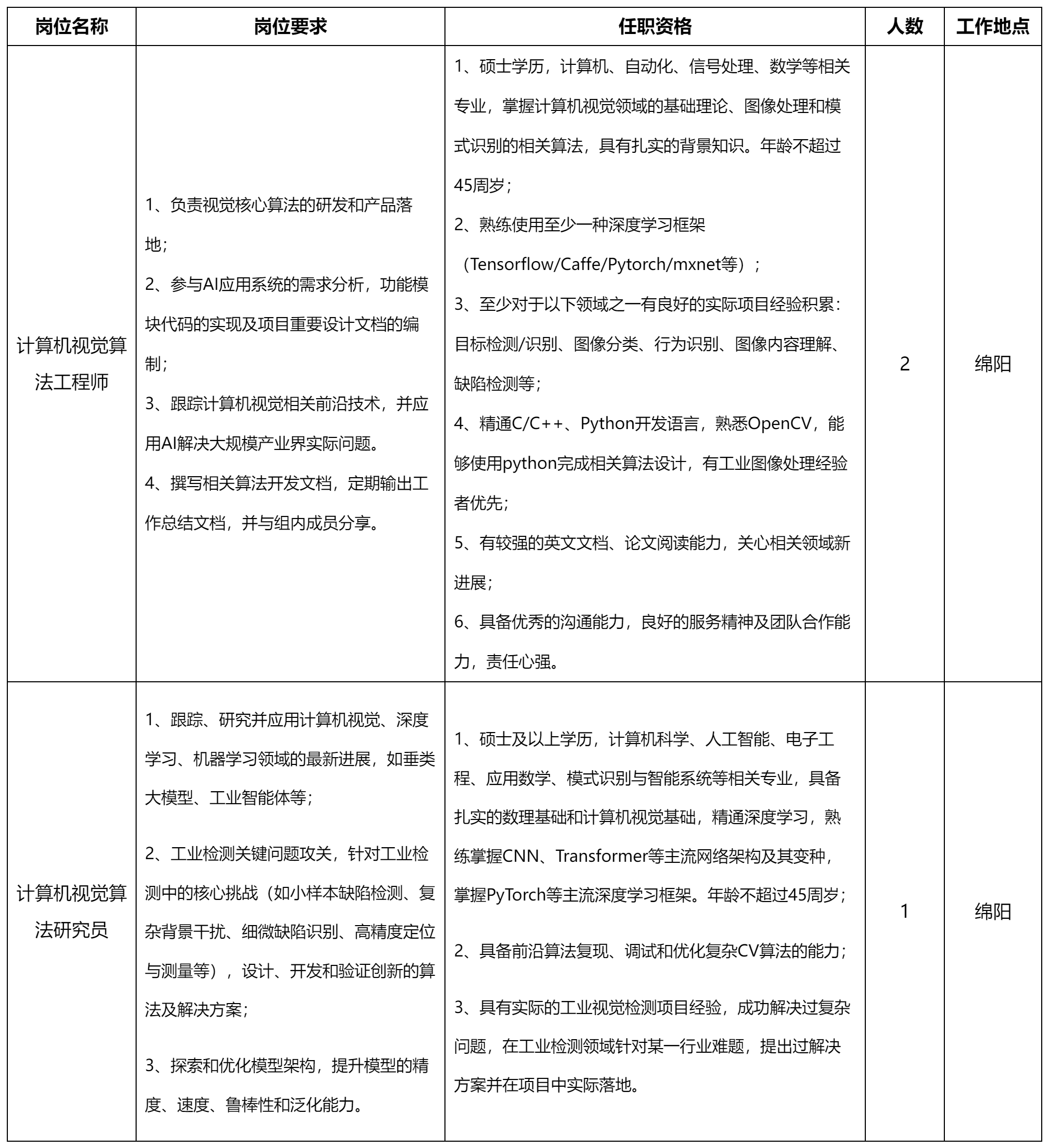 計(jì)算機(jī)視覺算法工程師.png