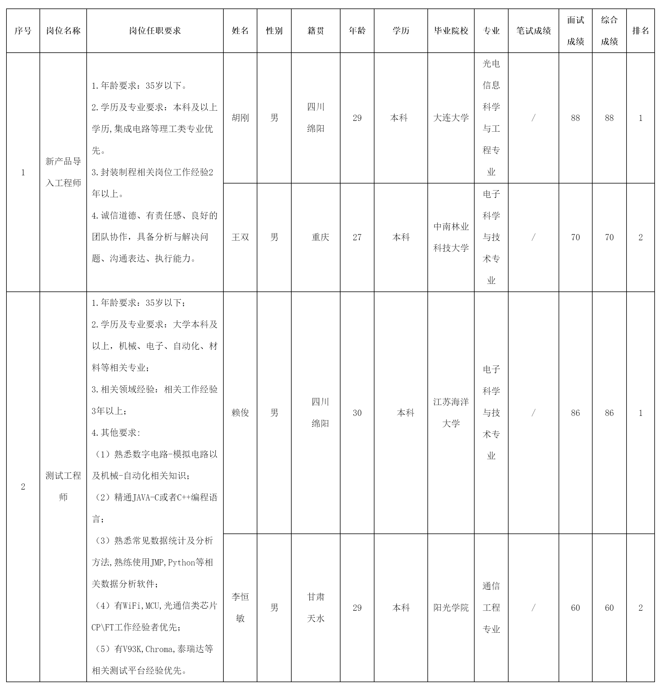 四川啟賽微電子有.png