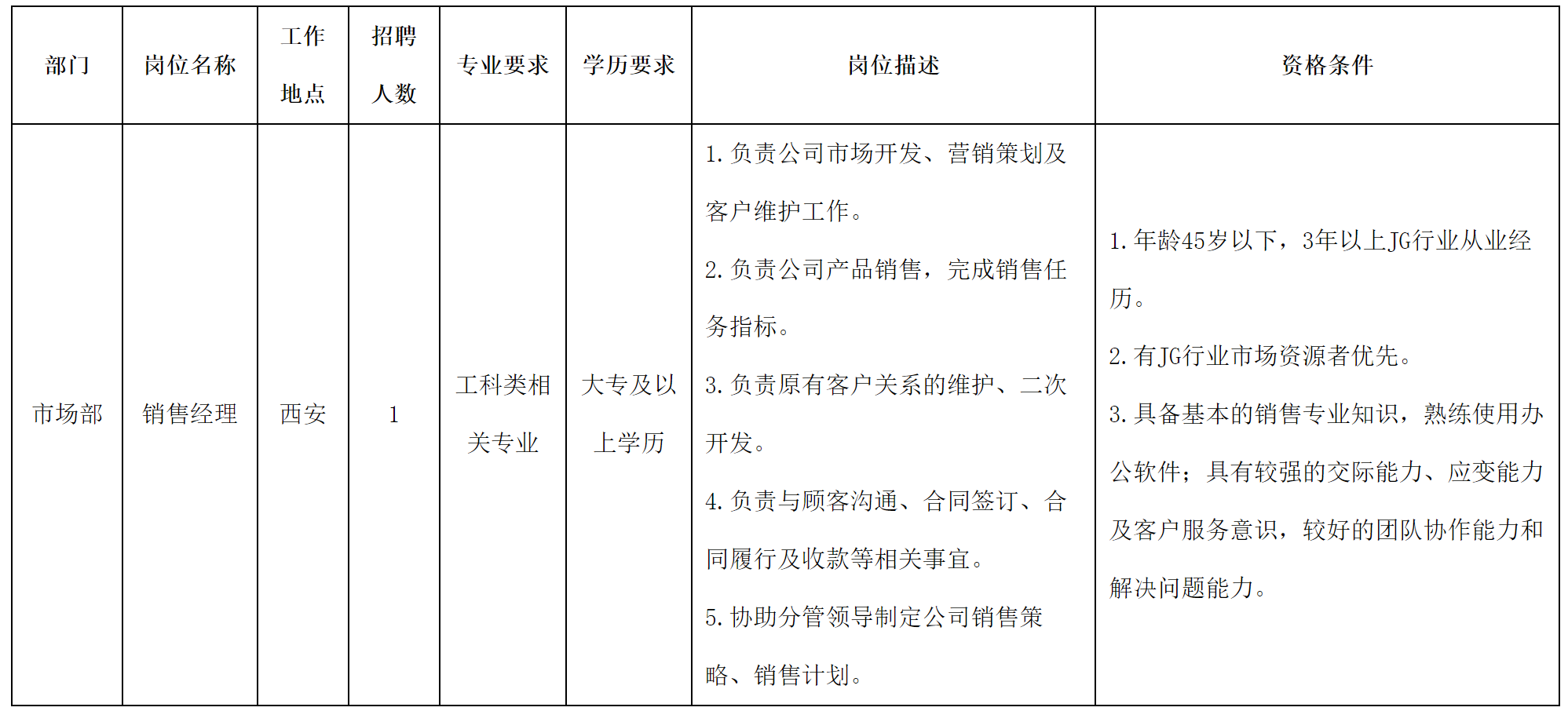 銷售經理.png