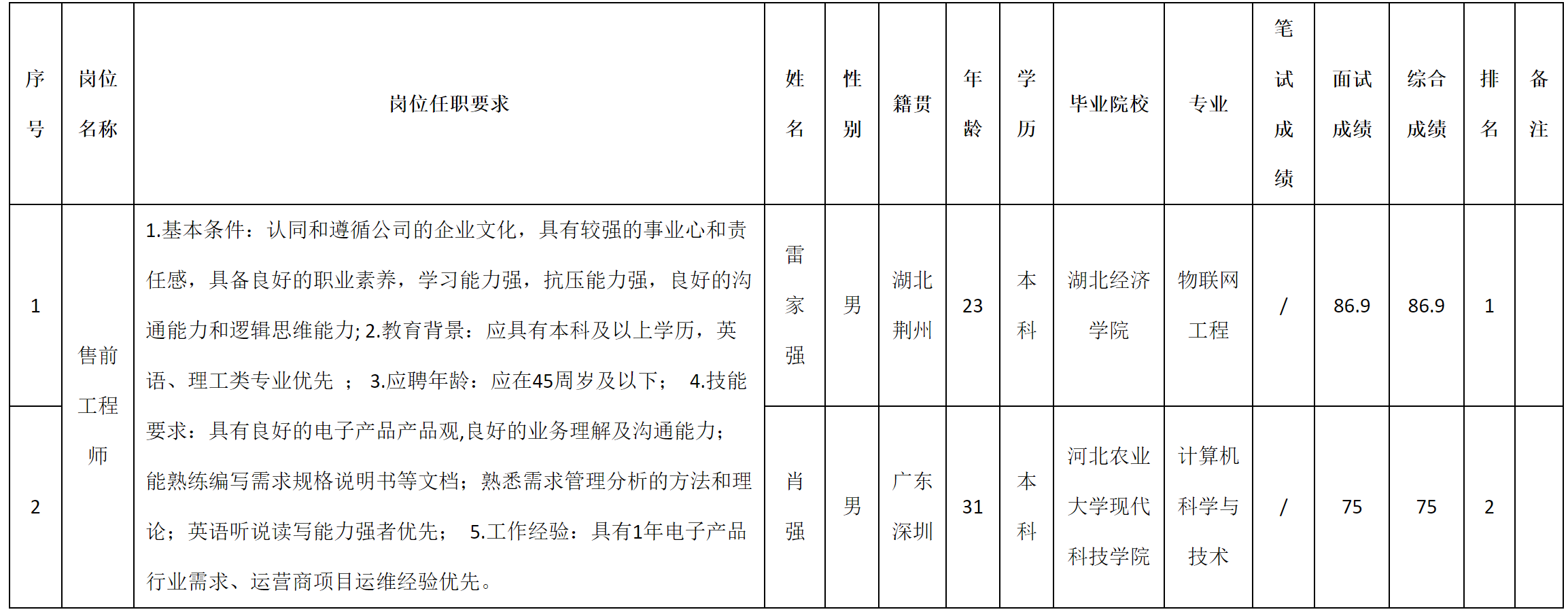售前.png