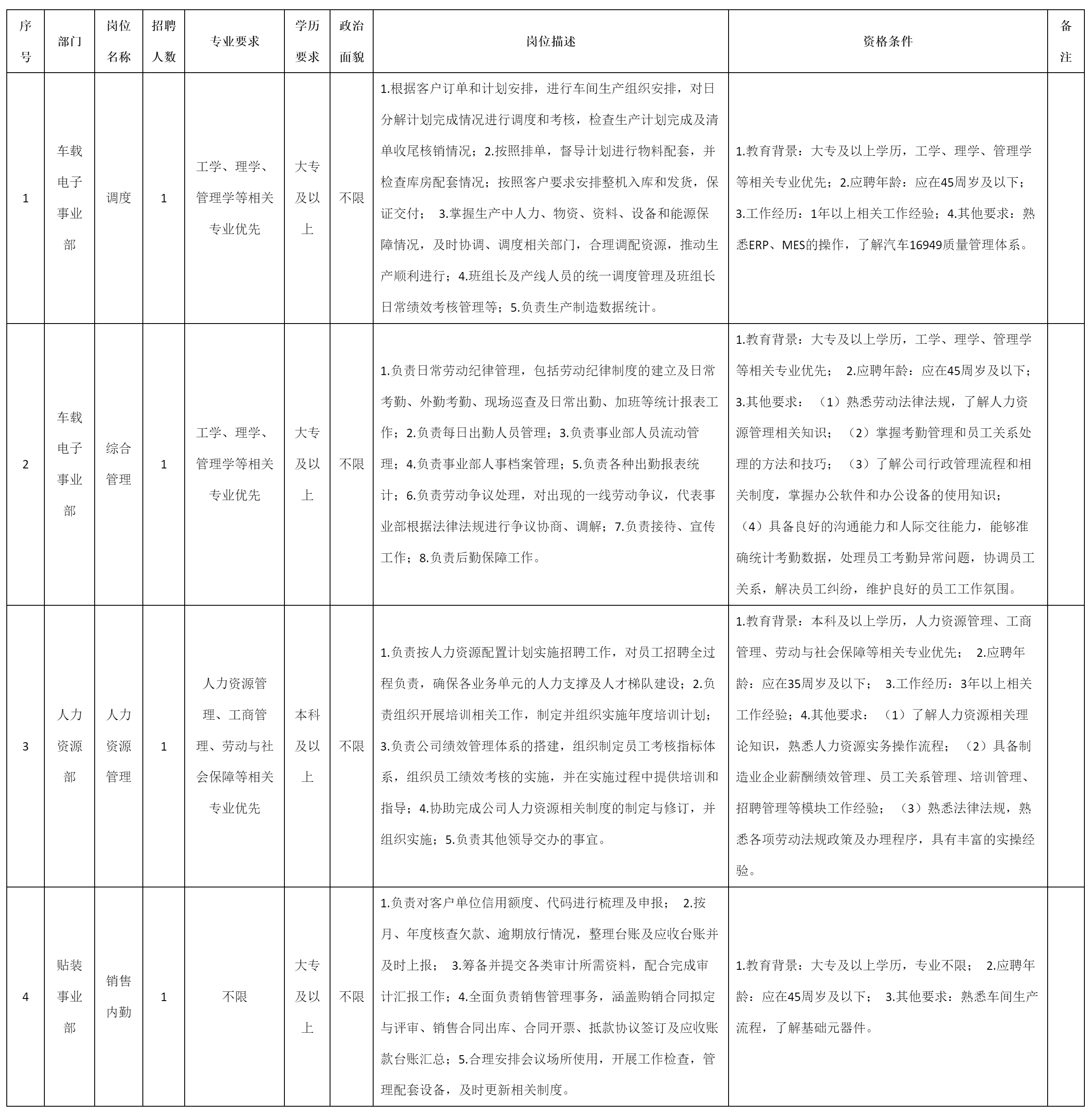 調(diào)度等崗位的公告.png