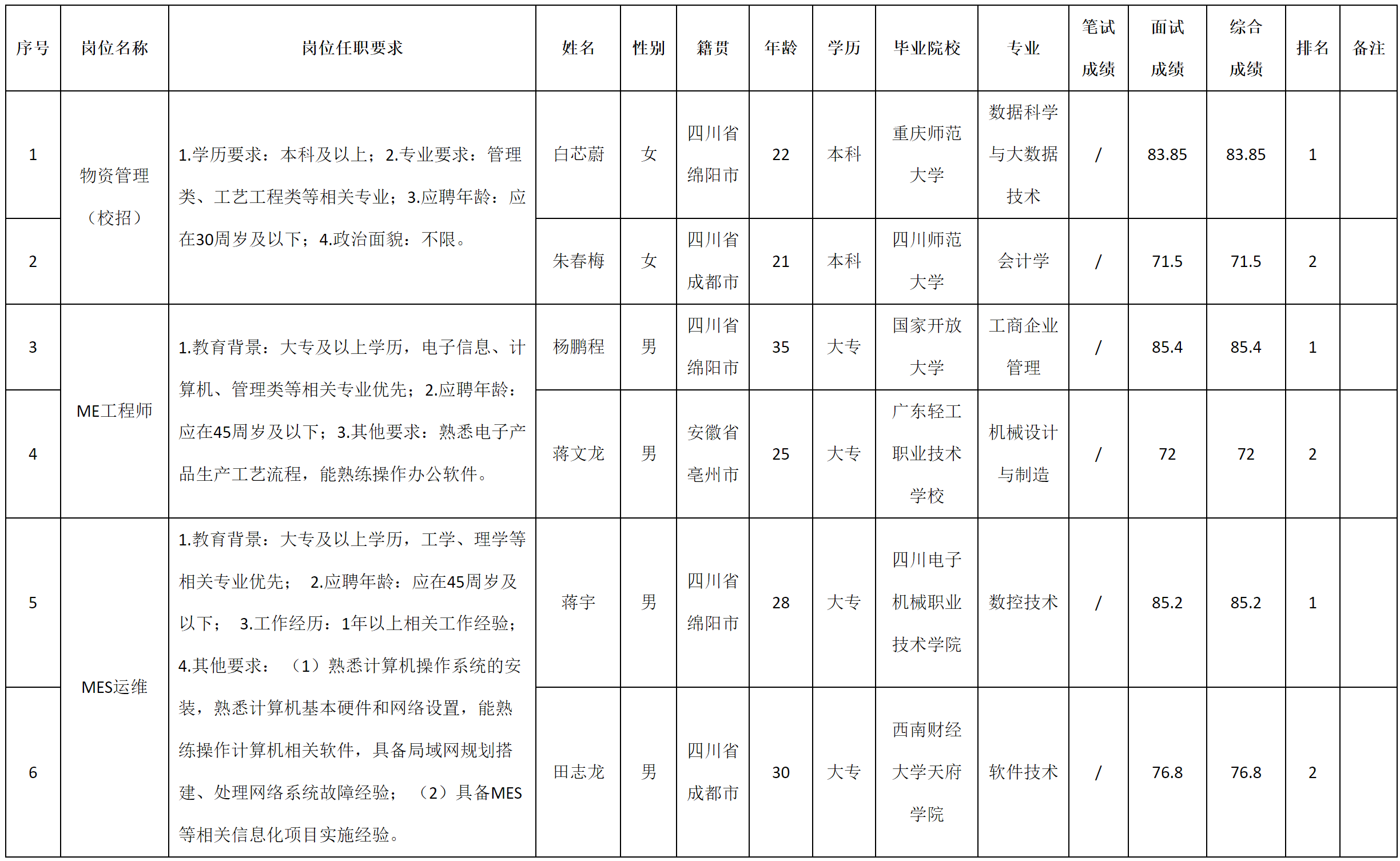 物資管理.png