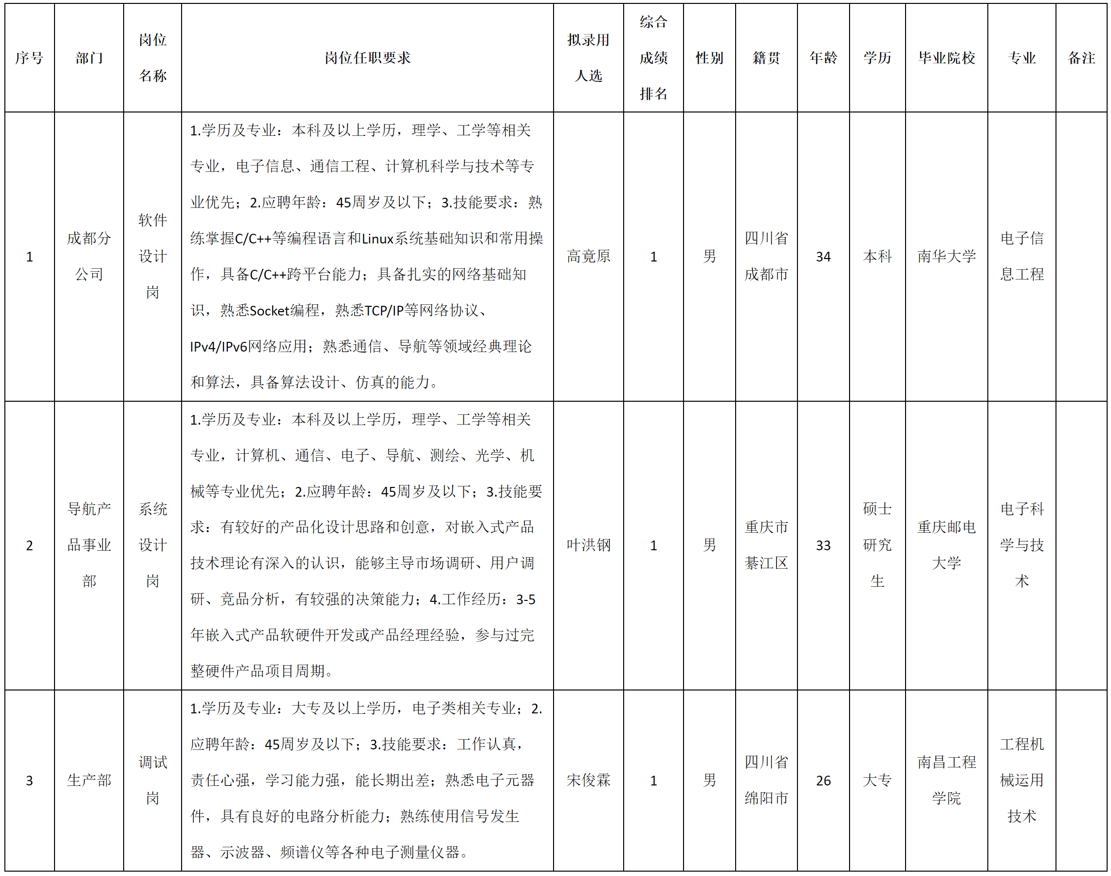重慶.png