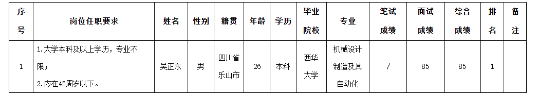 威斯卡特項目專員.png