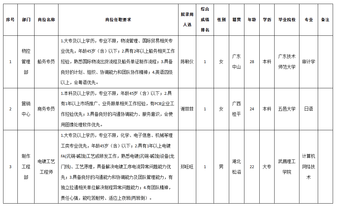 伊頓電鍍工程師.png