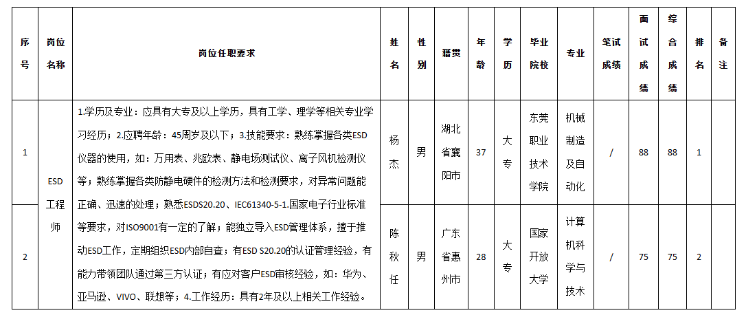 深圳九洲esd.png