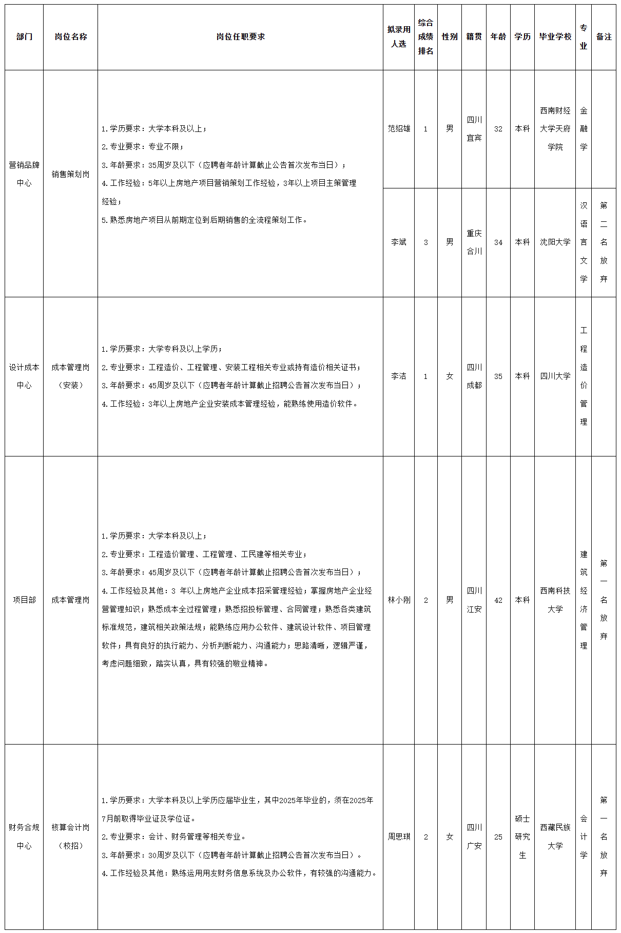 綿投置地銷售.png