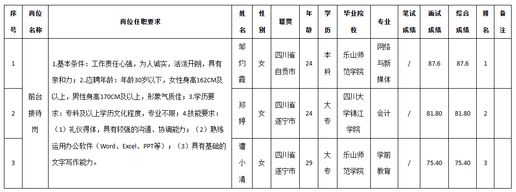 九洲后勤前臺.png