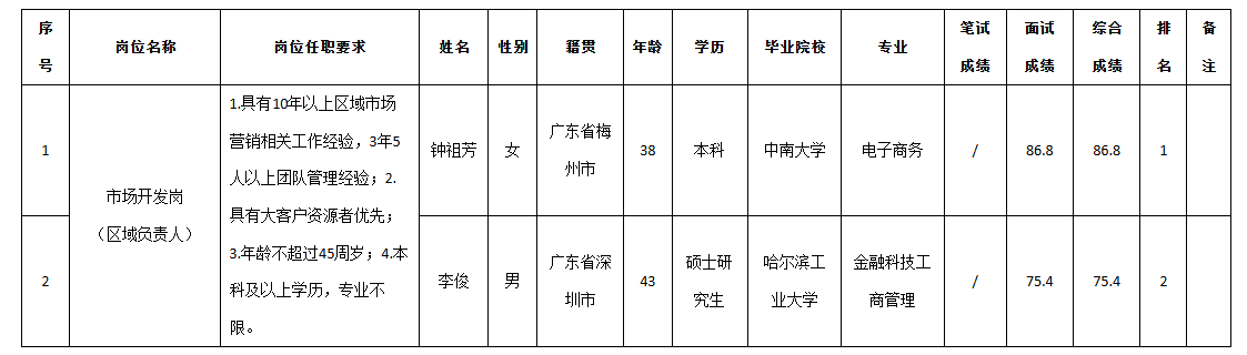 九洲投控營銷區域.png