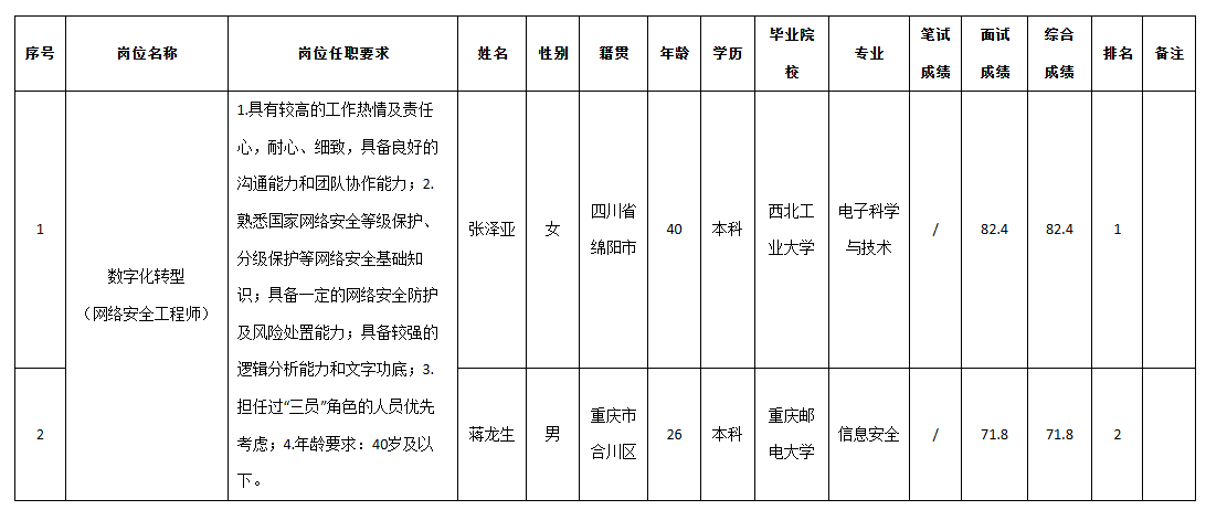九洲投控數字化.png