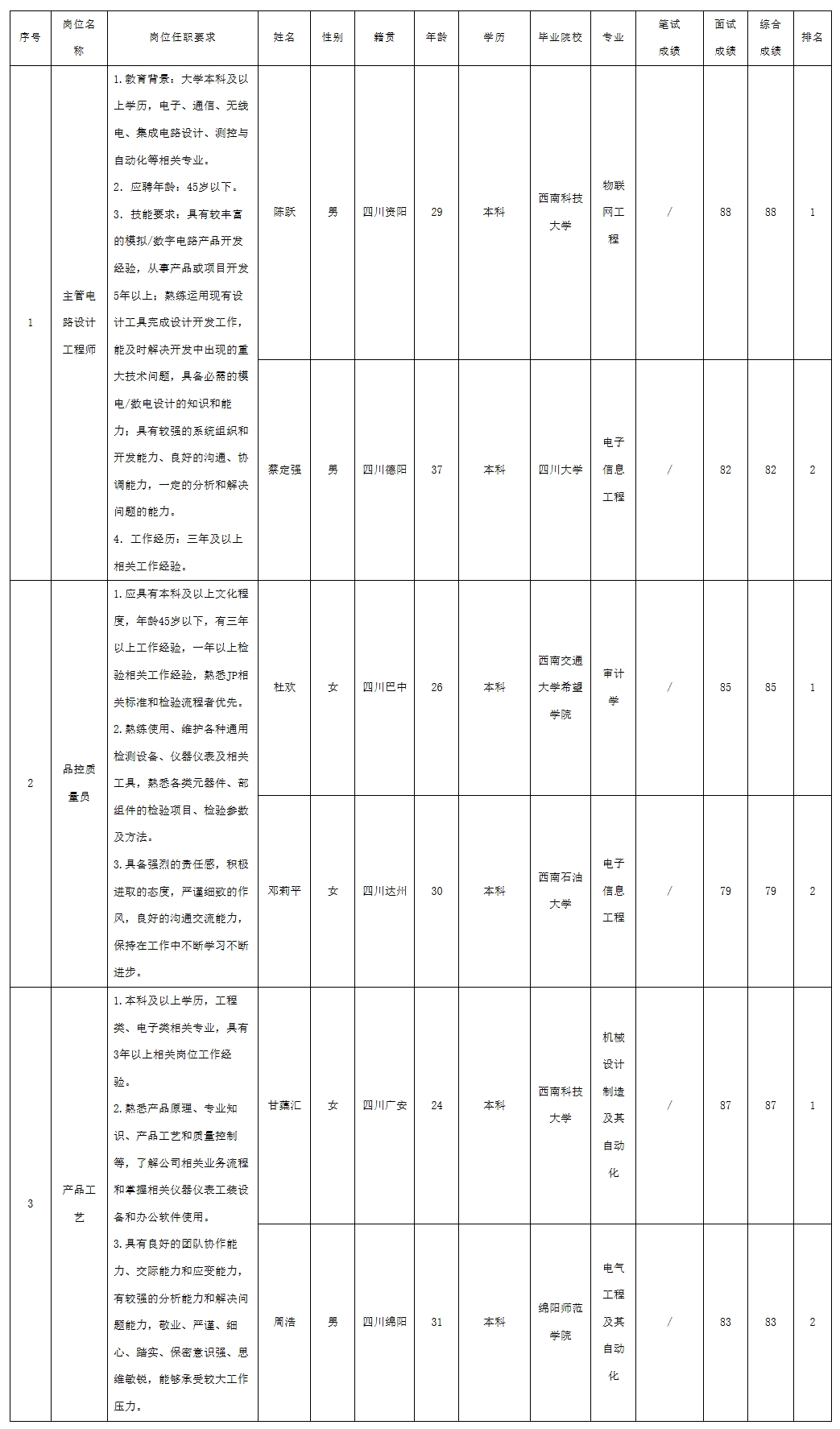 長虹電子.jpeg