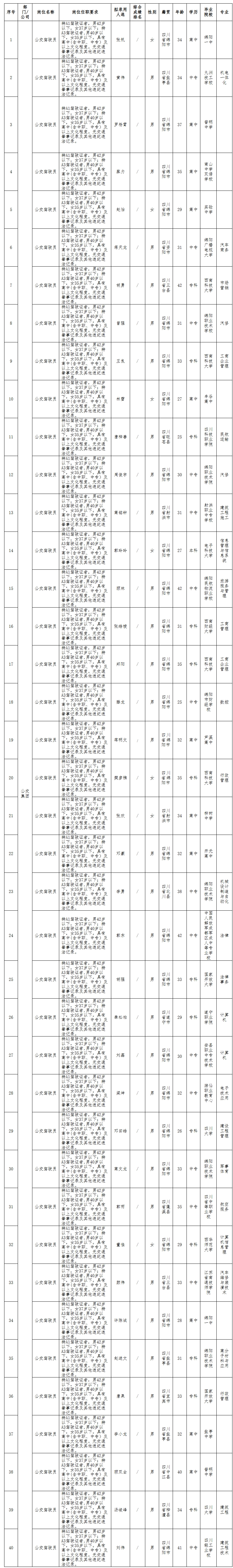公交集團駕駛崗.jpeg