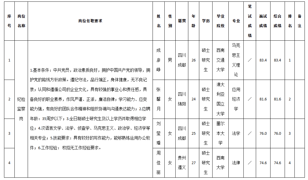 九洲投控監察崗.png