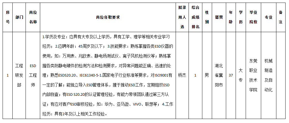 九洲光電esd.png