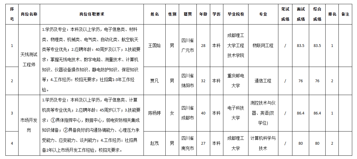 九州電器天線測試.png