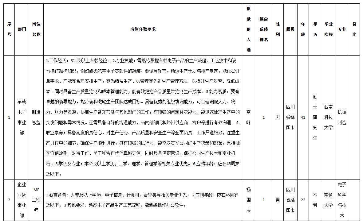 九洲科技制造總監(jiān).png
