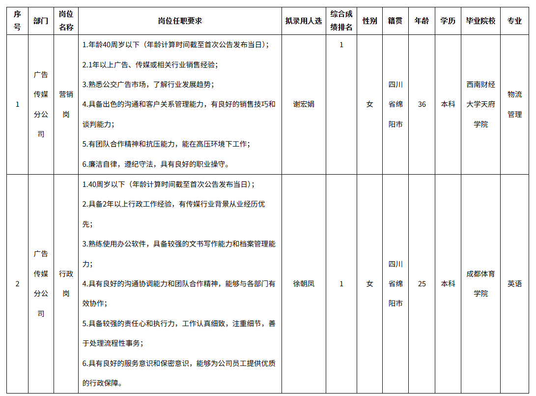 公交集團營銷.png