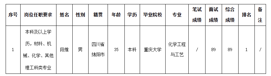 波鴻工程師測試.png