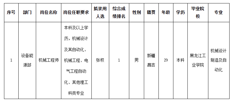 波鴻工程師錄用.png