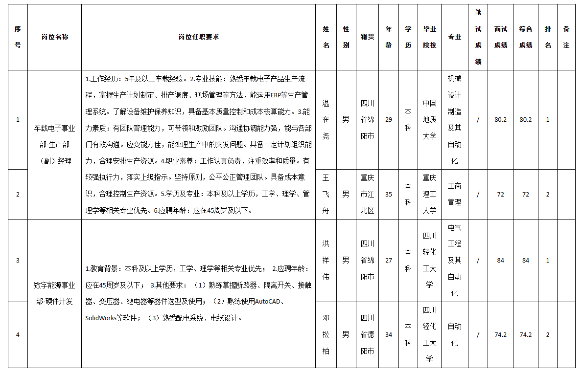 九州電子副經理.png