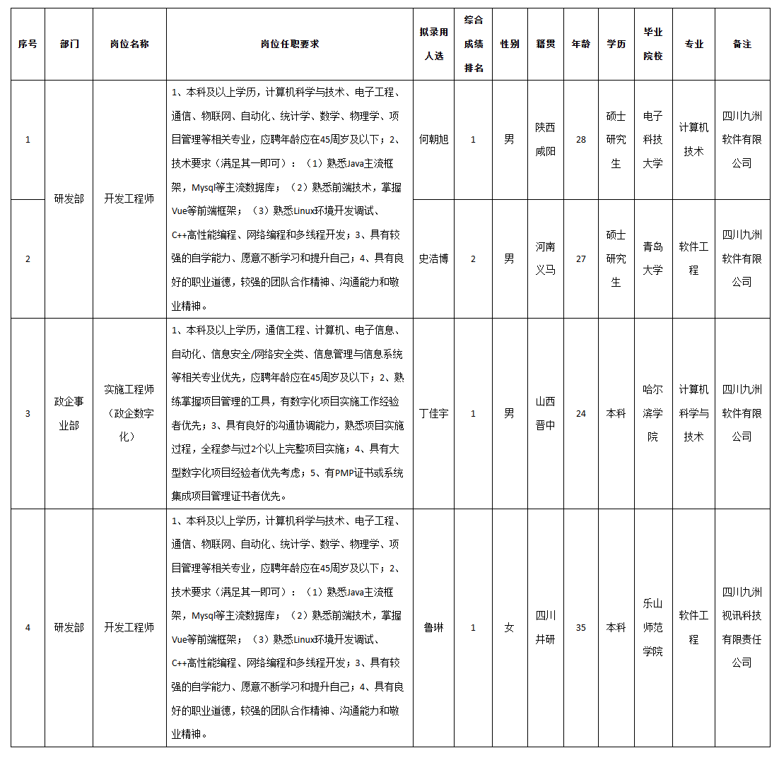 九洲投控工程師崗.png