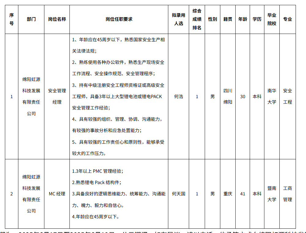 虹源管理經理.png