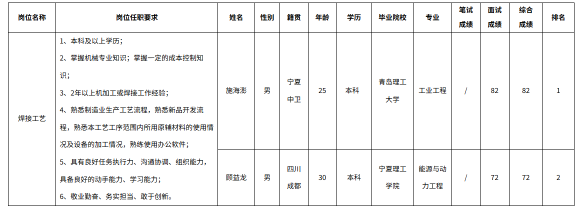 長虹空調焊接.png