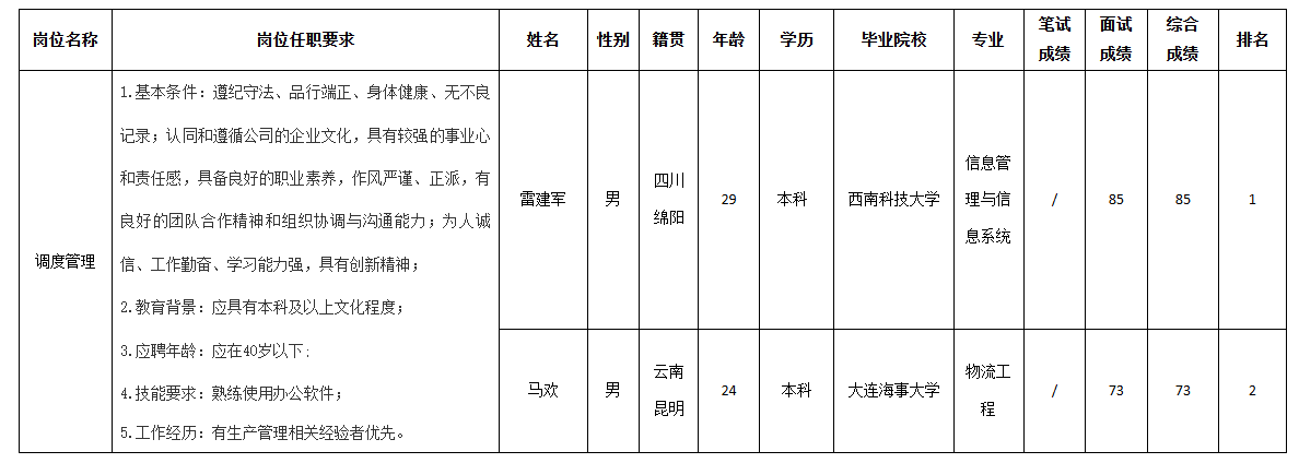長虹空調管理.png