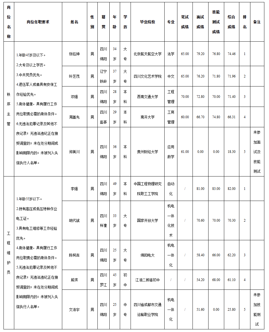 科發商業.png