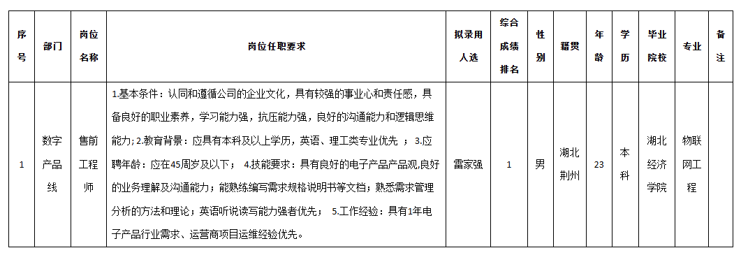 深圳九洲售前.png