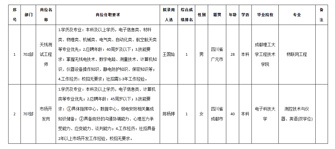 九洲天線錄用.png