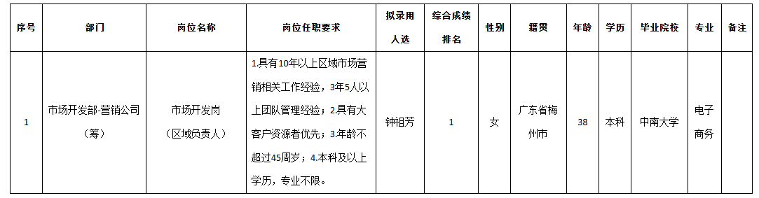 九洲市場開發(fā).png