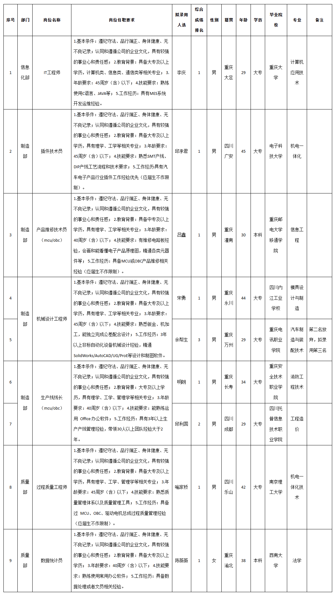 重慶九州it.png
