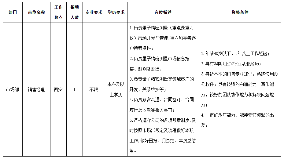 長虹銷售經理.png